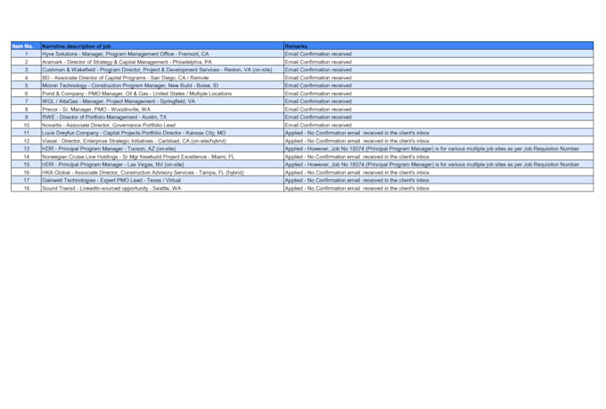 provide data entry, document control, and virtual assistance